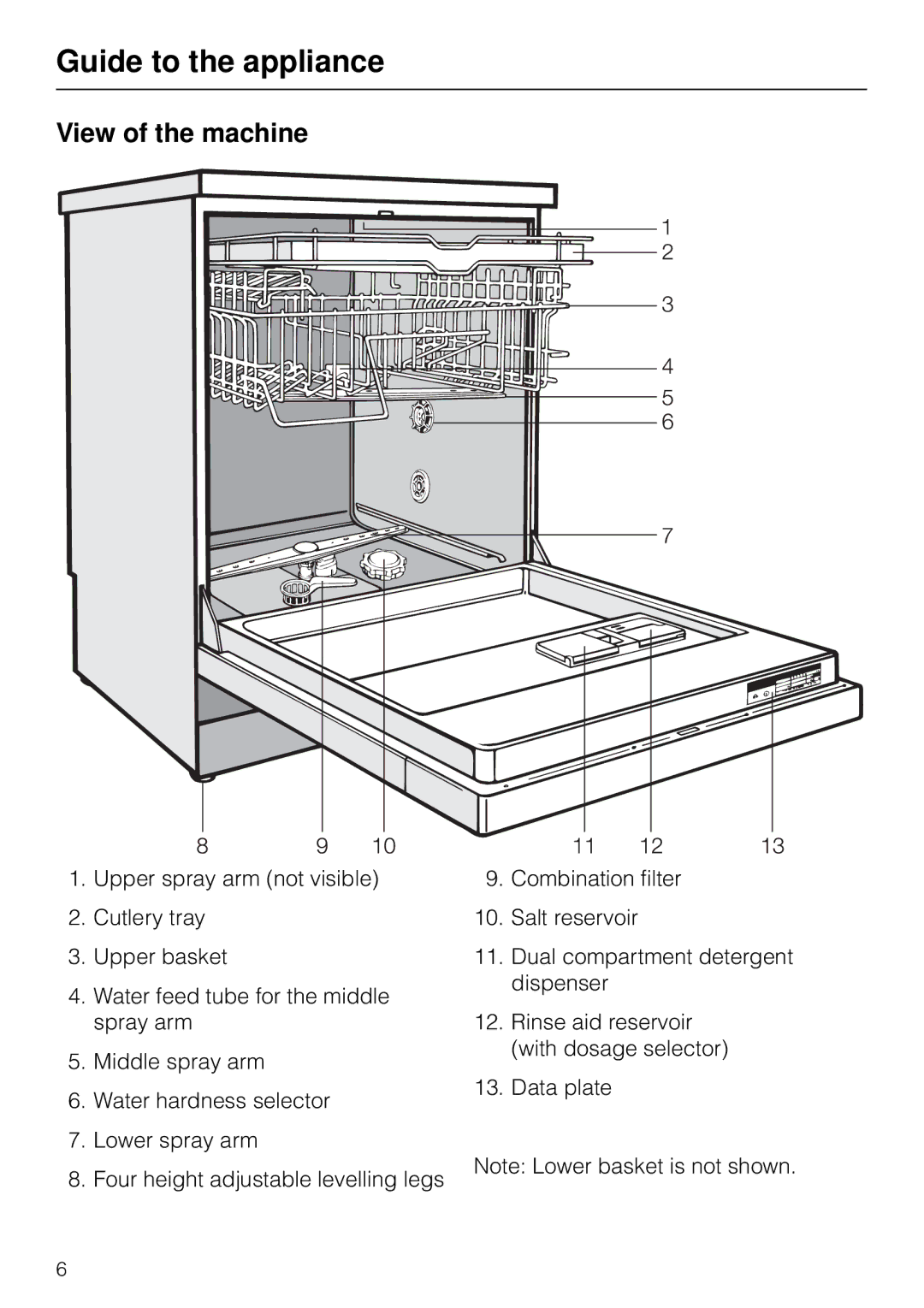 Miele G 890 manual View of the machine 