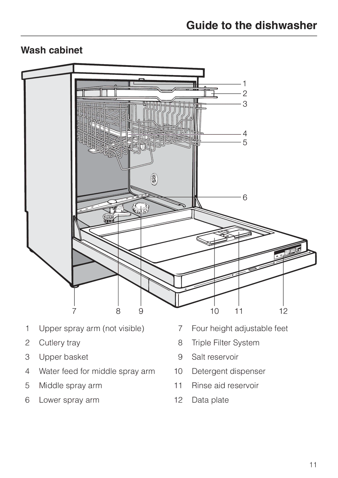 Miele G 694 SC, G 894 SC manual Guide to the dishwasher, Wash cabinet 