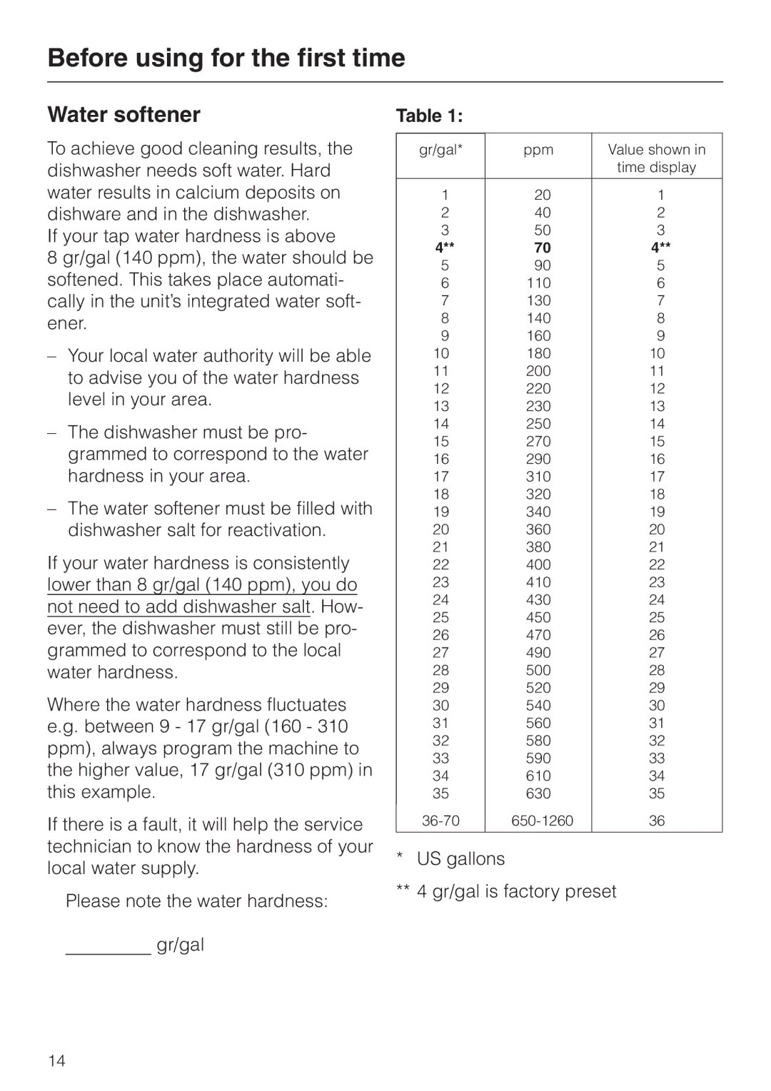 Miele G 894 SC, G 694 SC manual Water softener 