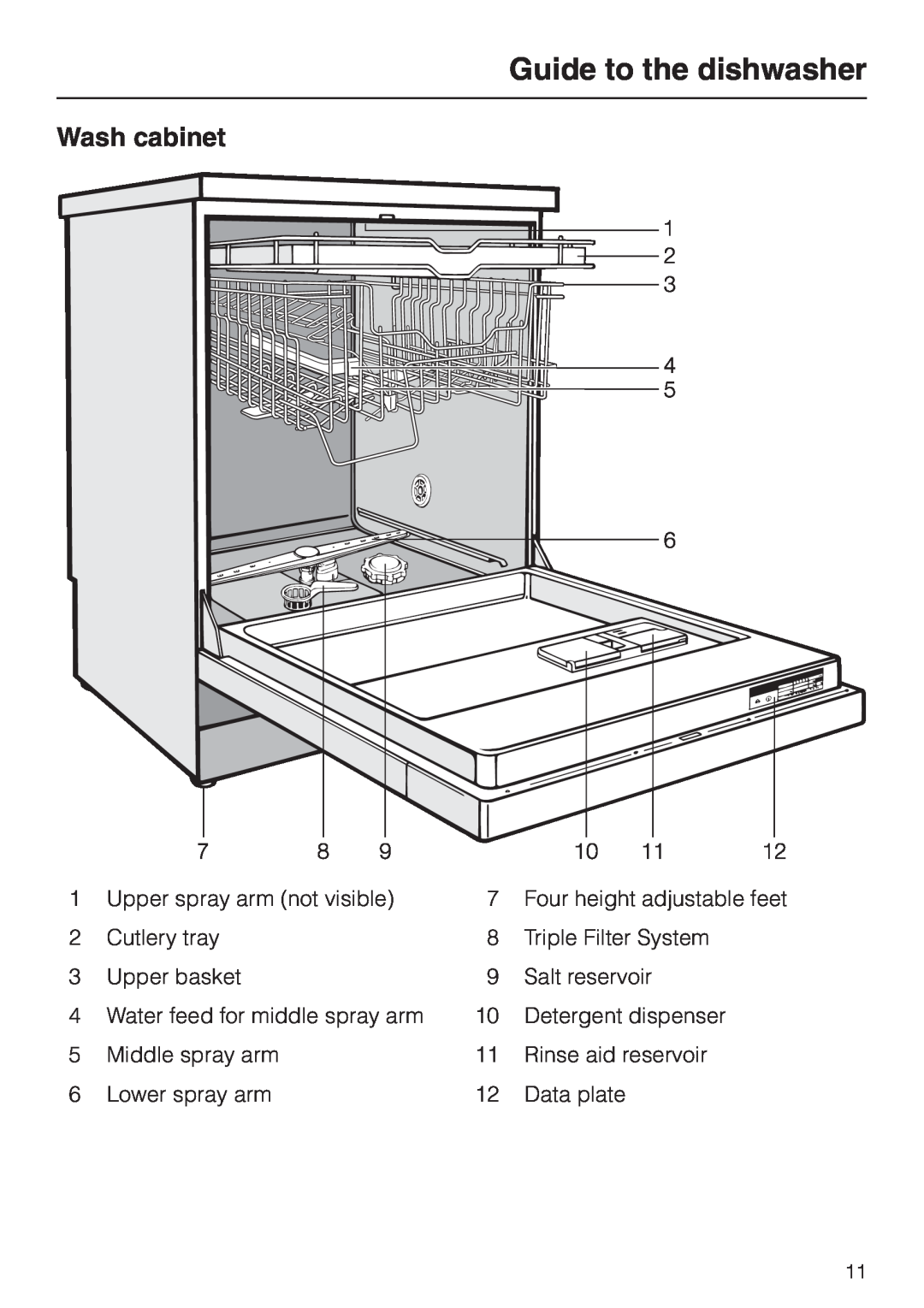 Miele G 694 SC, G 894 SC manual Guide to the dishwasher, Wash cabinet 