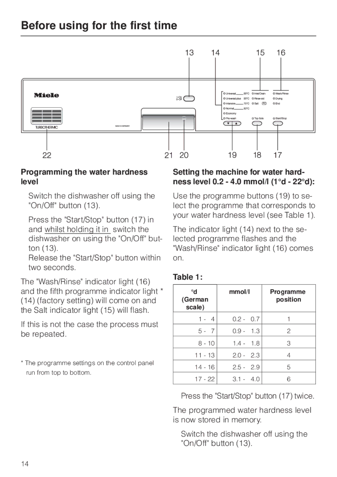 Miele G 8XX, G 6XX operating instructions Programming the water hardness level 