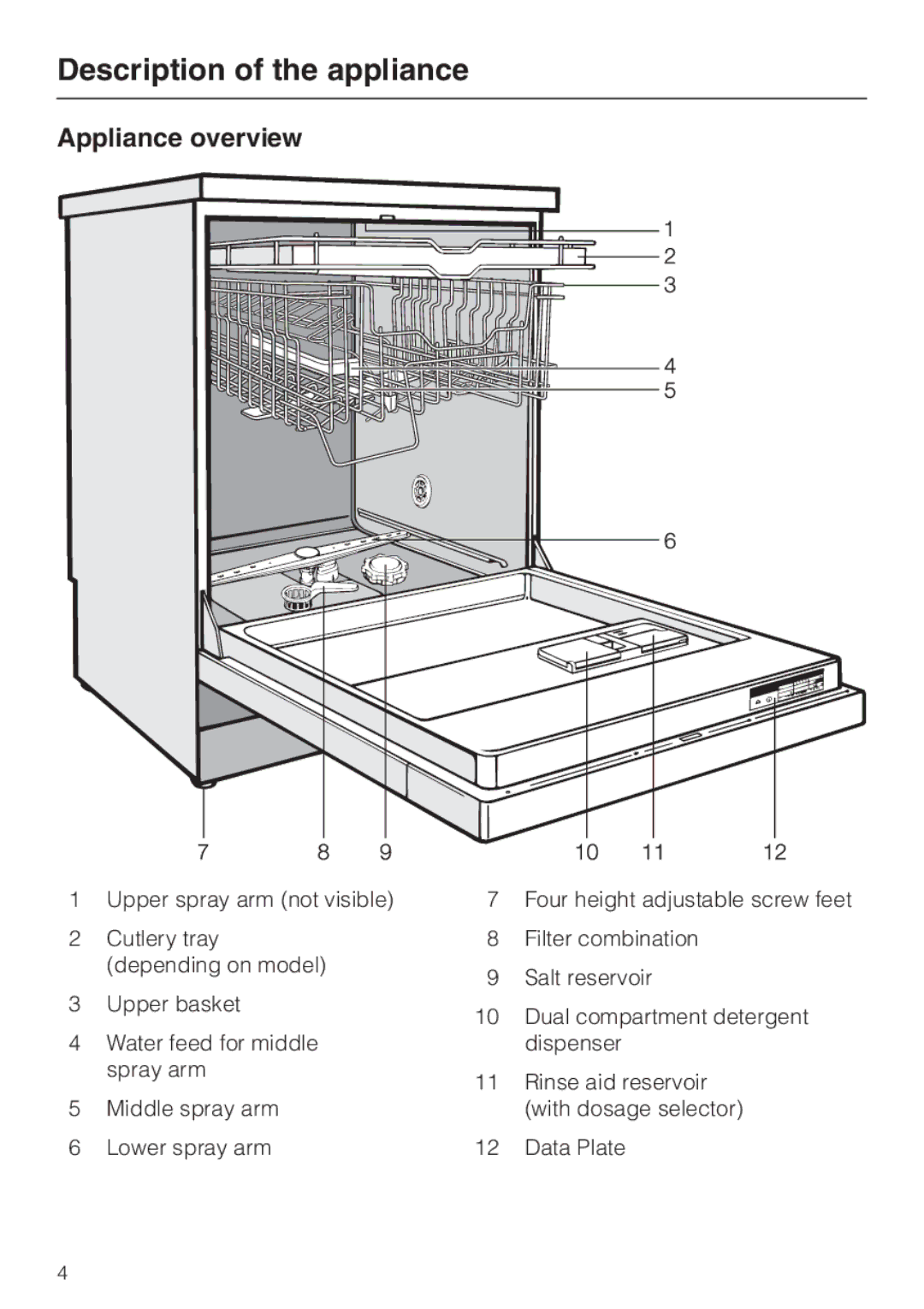 Miele G 8XX, G 6XX operating instructions Description of the appliance, Appliance overview 