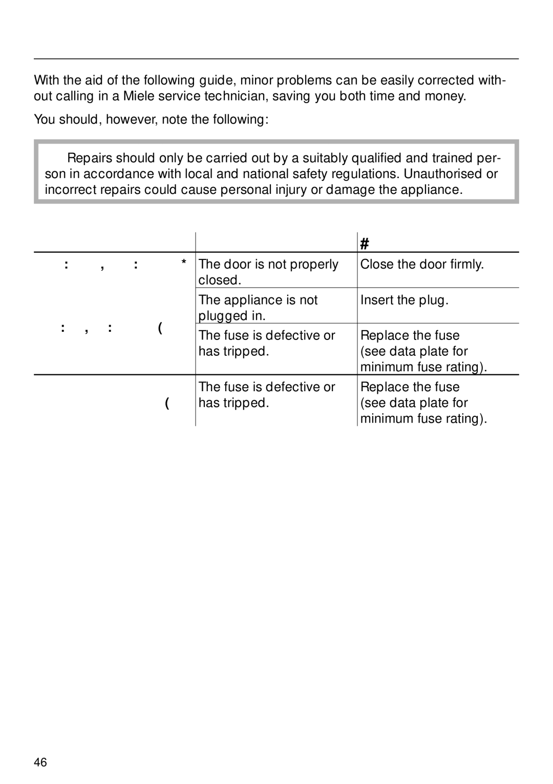 Miele G 8XX, G 6XX operating instructions Problem solving guide, Problem Possible cause Remedy 