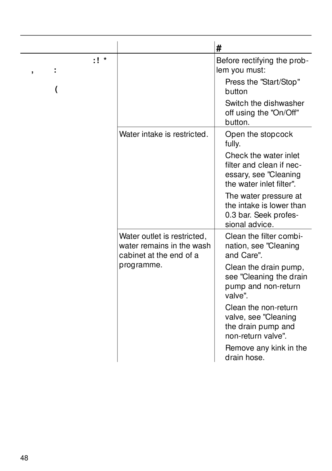 Miele G 8XX, G 6XX operating instructions Let/Drain is flashing, Programme does not, Continue 