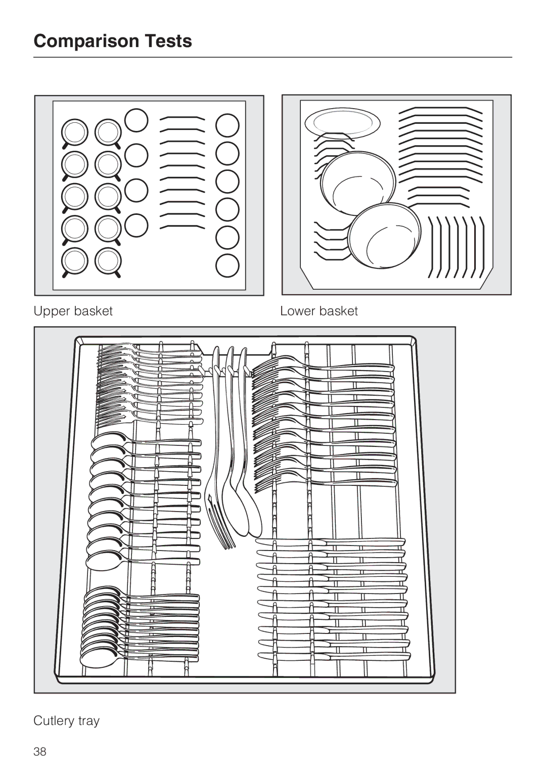 Miele G2142 operating instructions Upper basket Lower basket Cutlery tray 