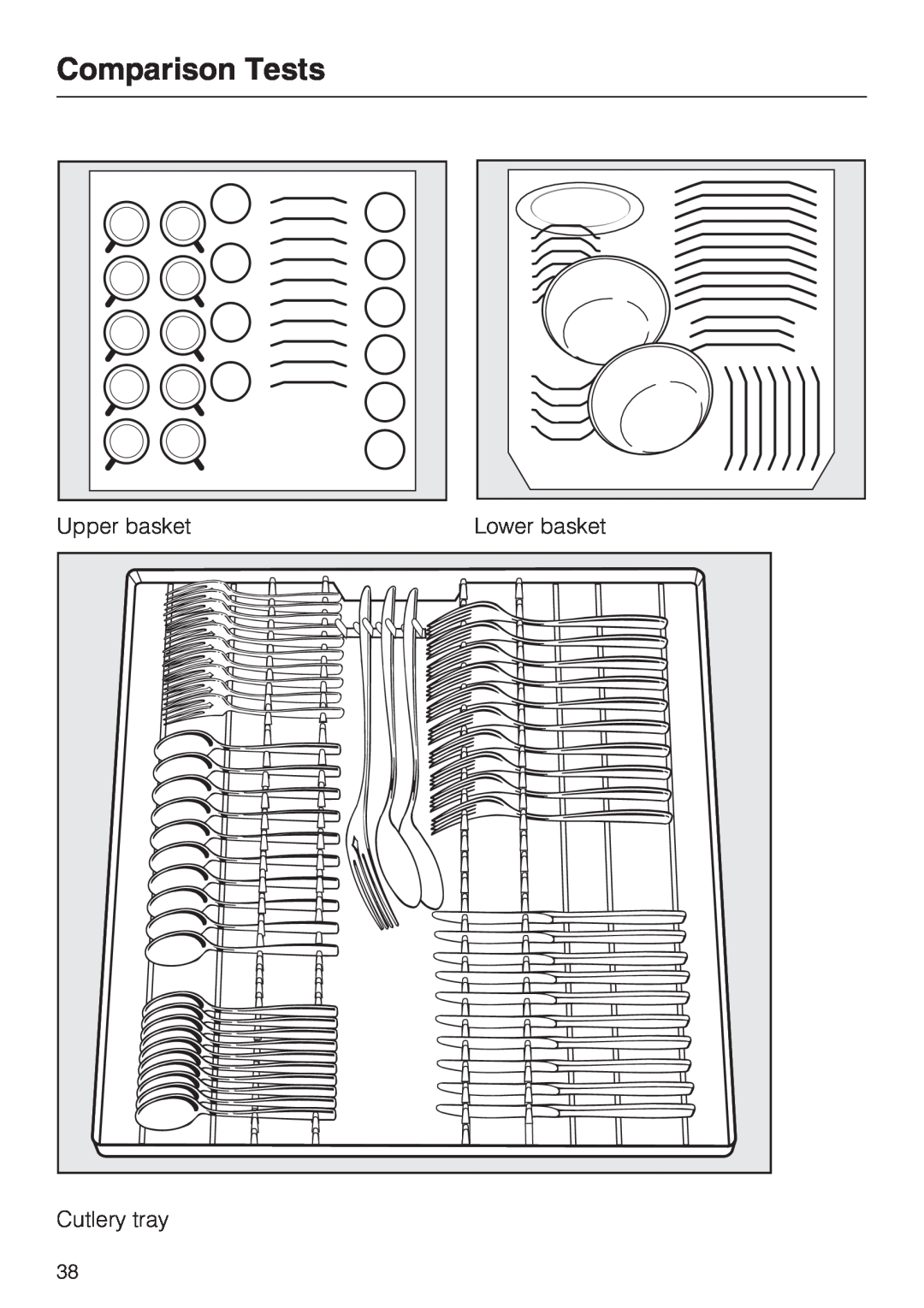 Miele G2142 operating instructions Comparison Tests, Upper basket, Lower basket, Cutlery tray 