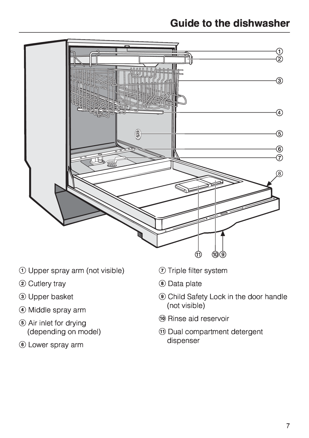 Miele G2142 Guide to the dishwasher, Upper spray arm not visible Cutlery tray, Upper basket Middle spray arm 