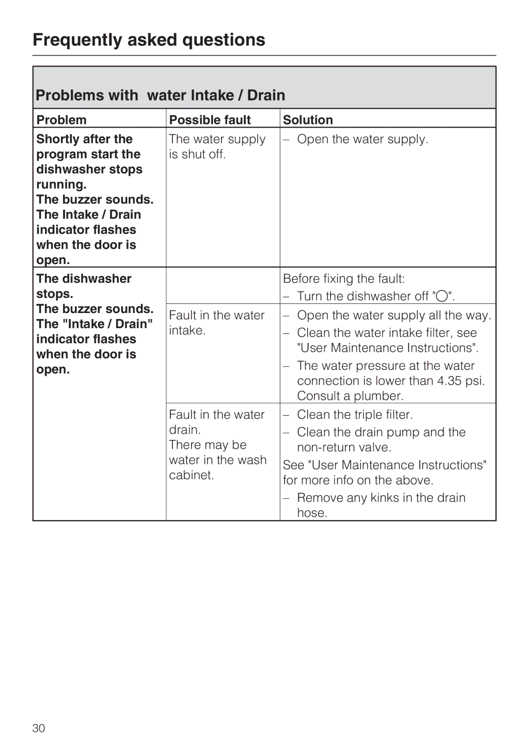 Miele G2182 manual Problems with water Intake / Drain, Problem Possible fault Solution Shortly after, Program start, Stops 