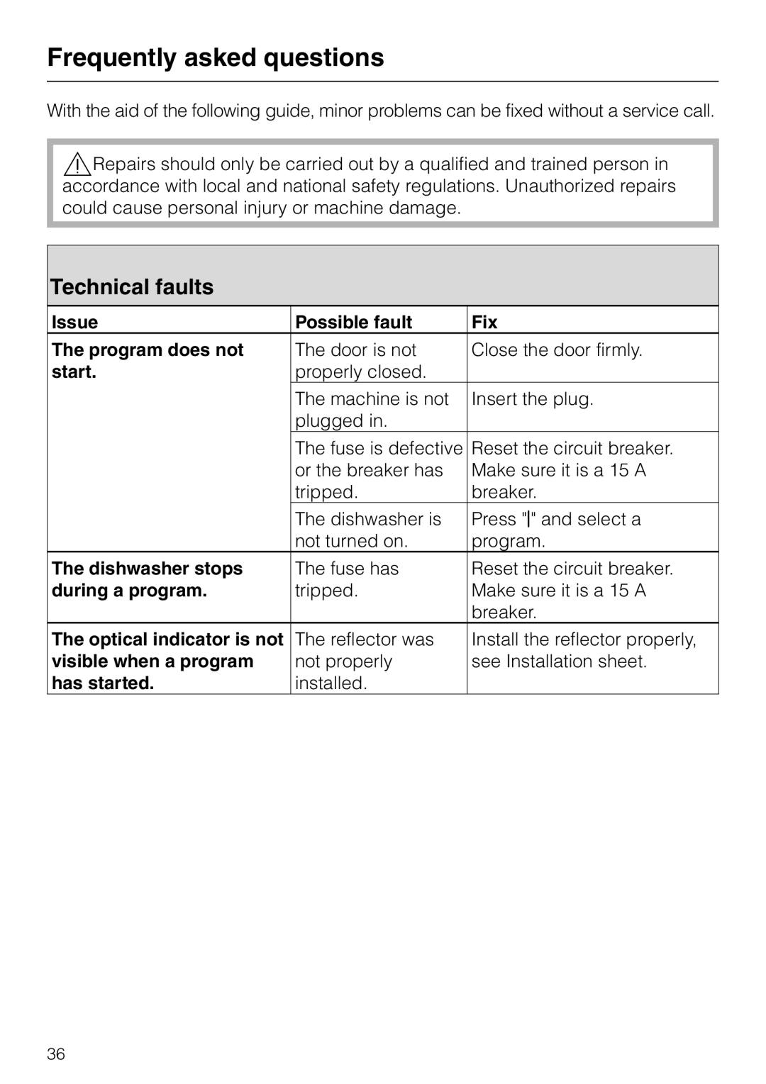 Miele G2470, G1470 operating instructions Frequently asked questions, Technical faults 