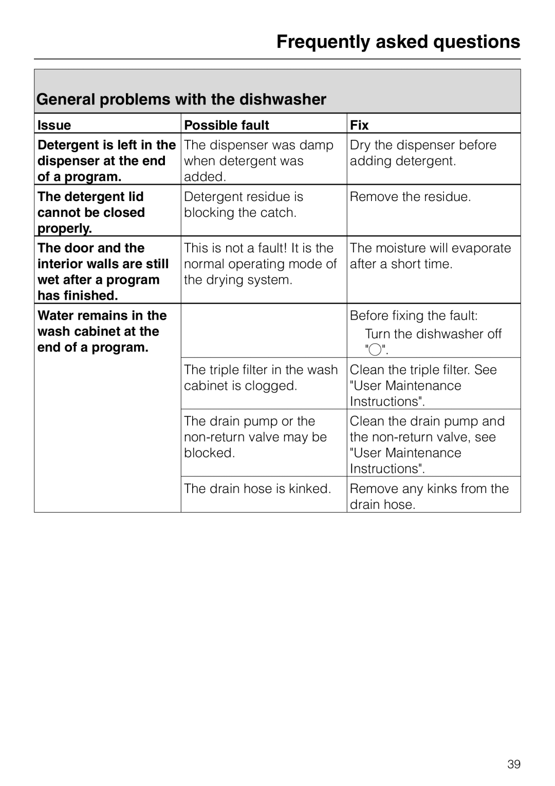 Miele G1470, G2470 operating instructions General problems with the dishwasher 