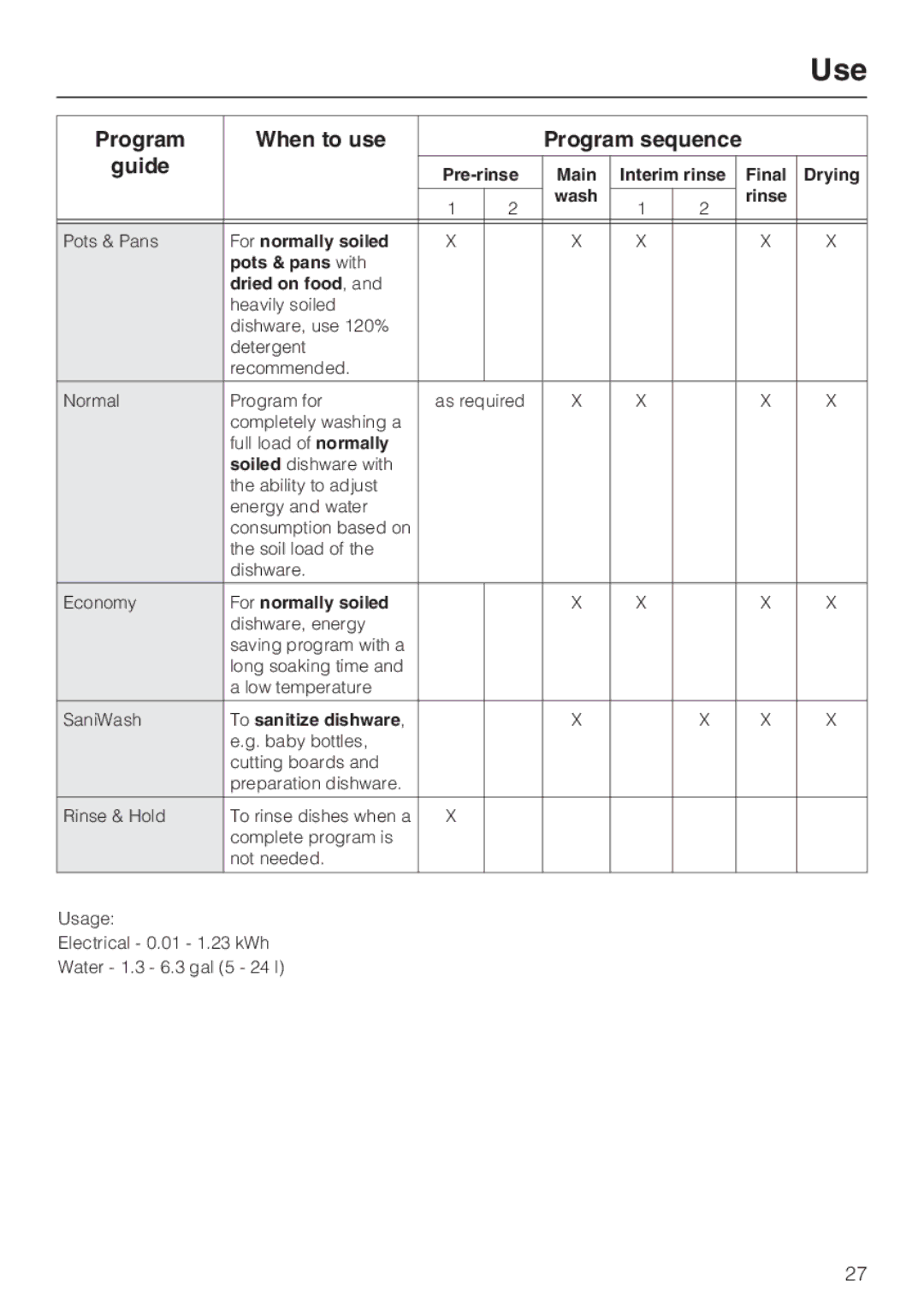 Miele G4281, G4286 manual Program When to use, Guide 