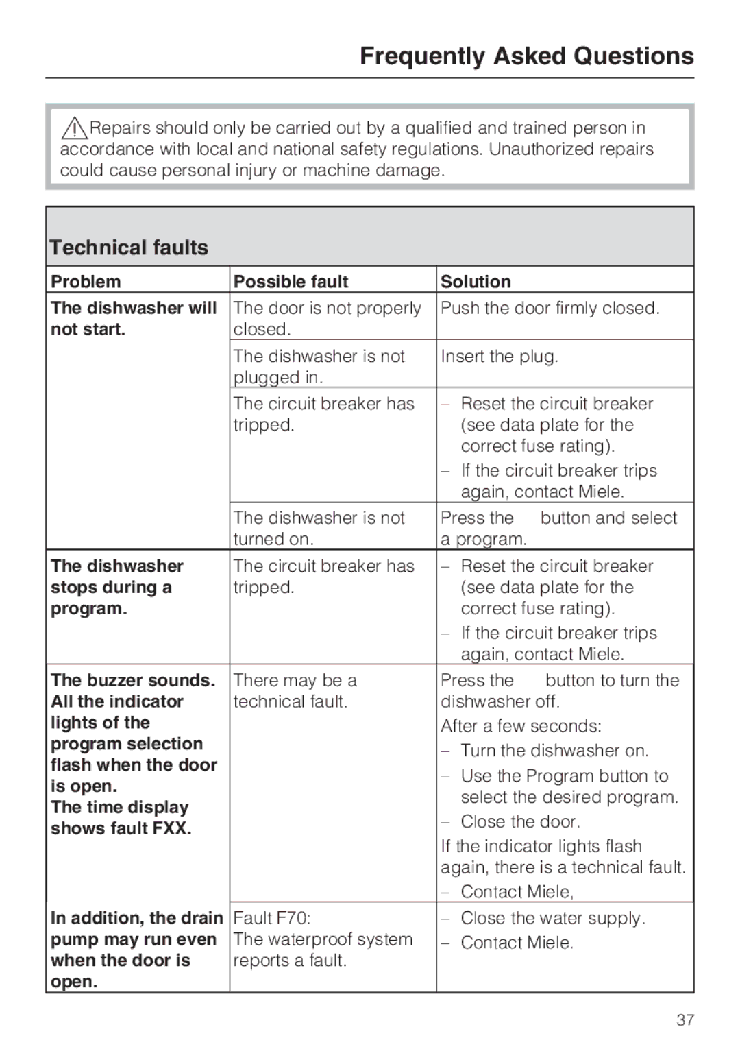 Miele G4281, G4286 manual Frequently Asked Questions, Technical faults 