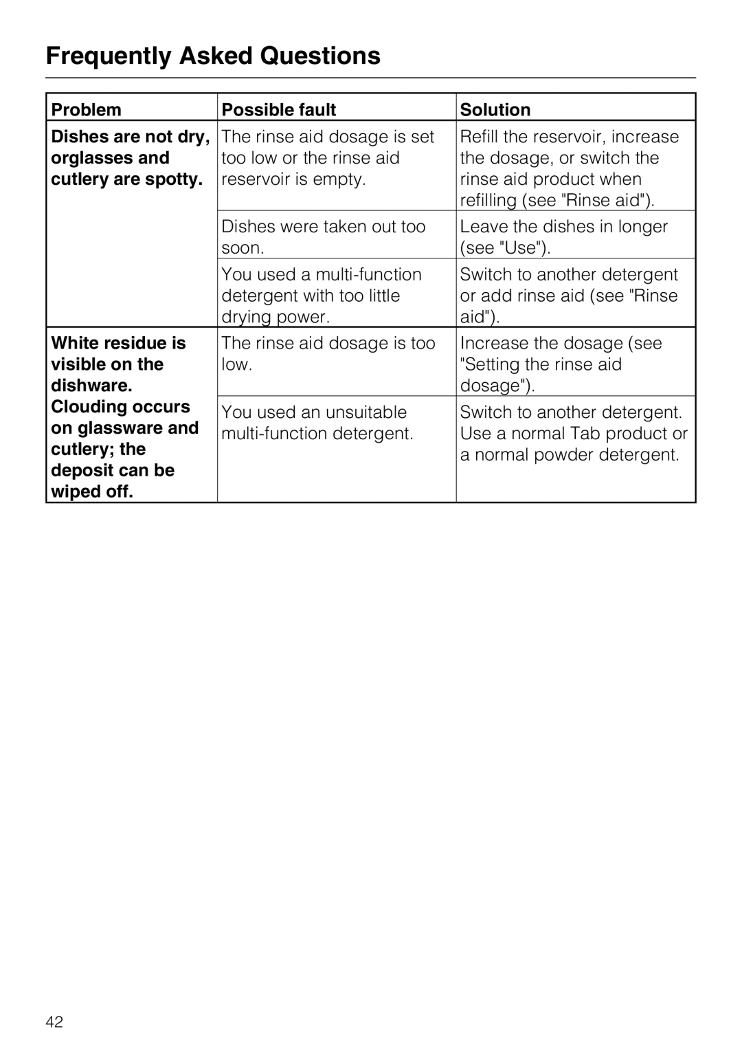 Miele G4286 Problem Possible fault Solution Dishes are not dry, Orglasses, Cutlery are spotty, White residue is, Dishware 