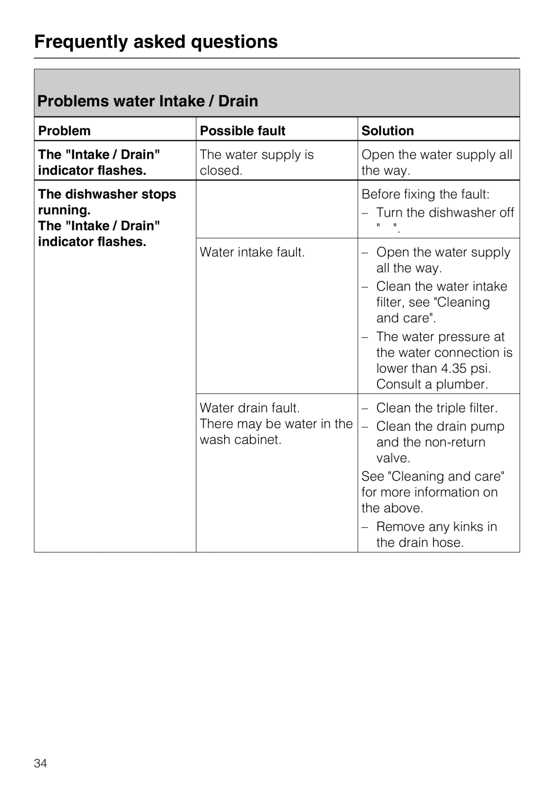 Miele G4510 Problems water Intake / Drain, Problem Possible fault Solution Intake / Drain, Indicator flashes, Running 