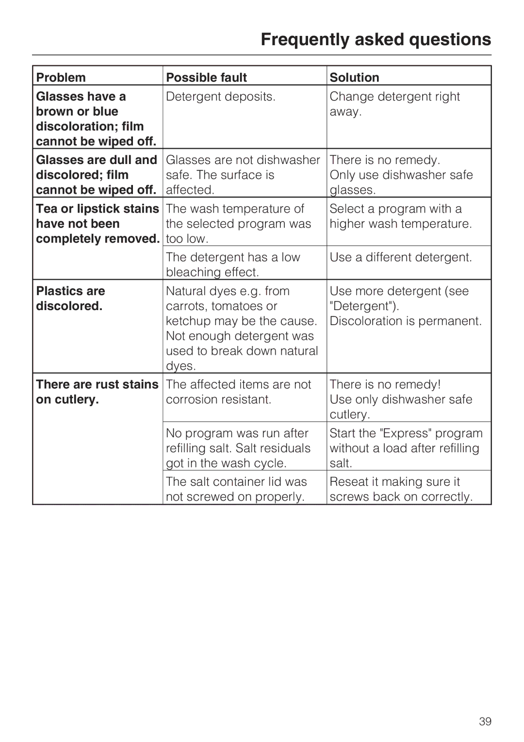 Miele G4510 manual Problem Possible fault Solution Glasses have a, Brown or blue, Discolored film, Tea or lipstick stains 