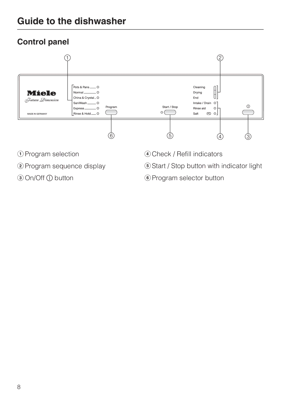 Miele G4510 manual Control panel 