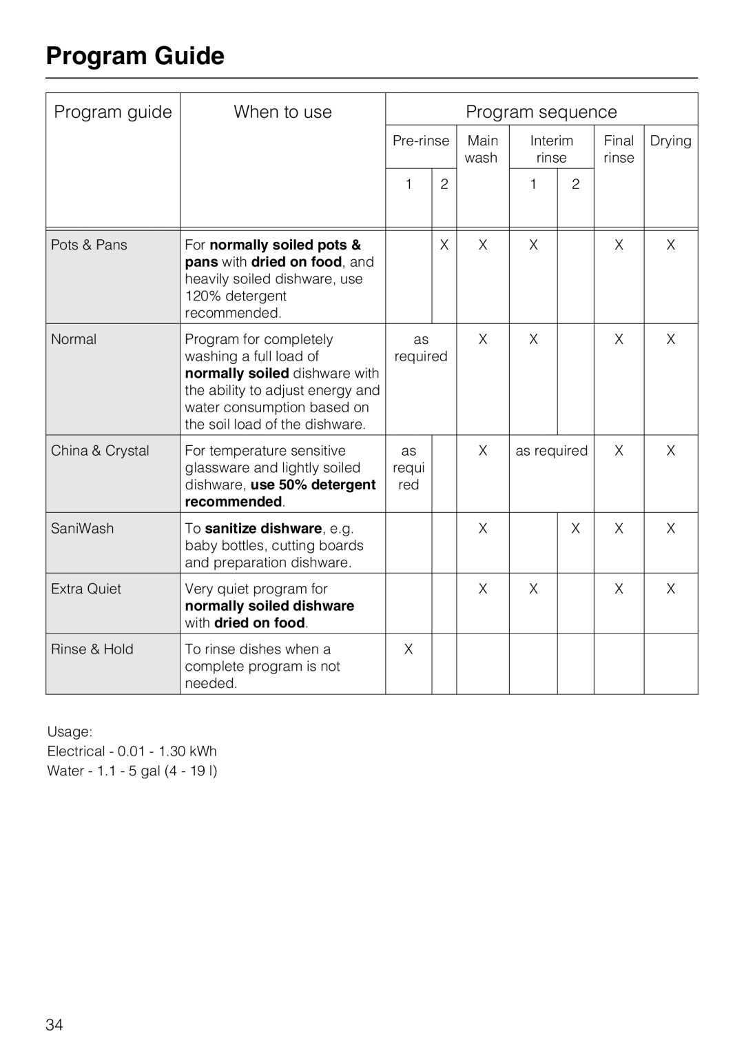 Miele G5605, G5600 manual Program Guide, Program guide When to use Program sequence 