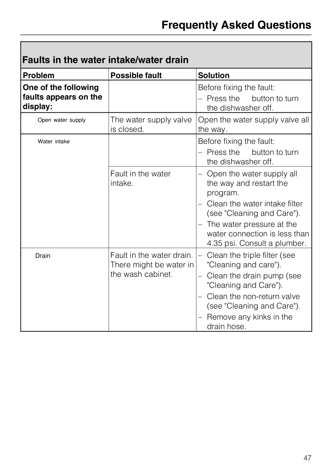Miele G5600, G5605 manual Faults in the water intake/water drain, Problem Possible fault Solution One of the following 