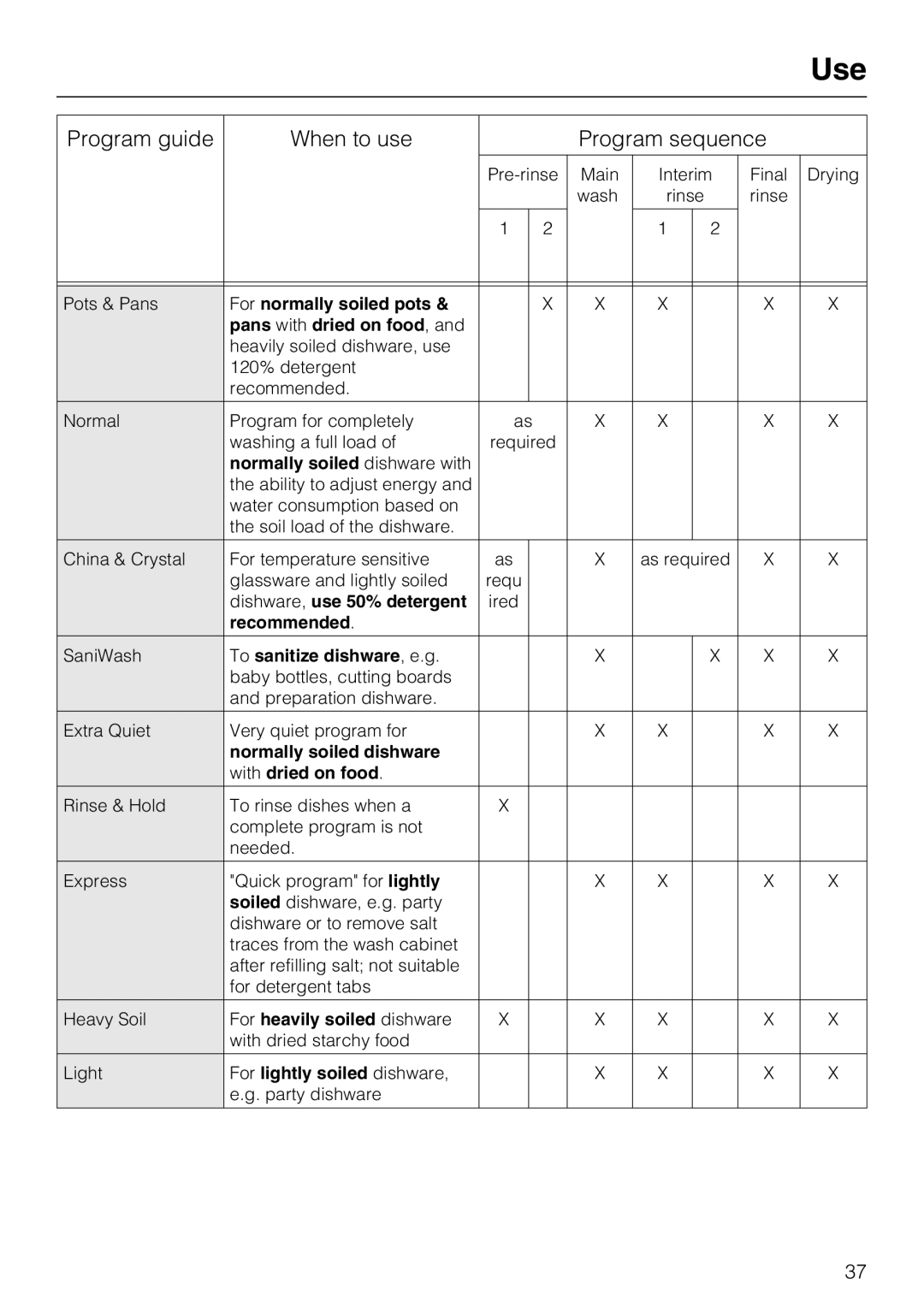 Miele G 5970, G5975 operating instructions Program guide When to use Program sequence 