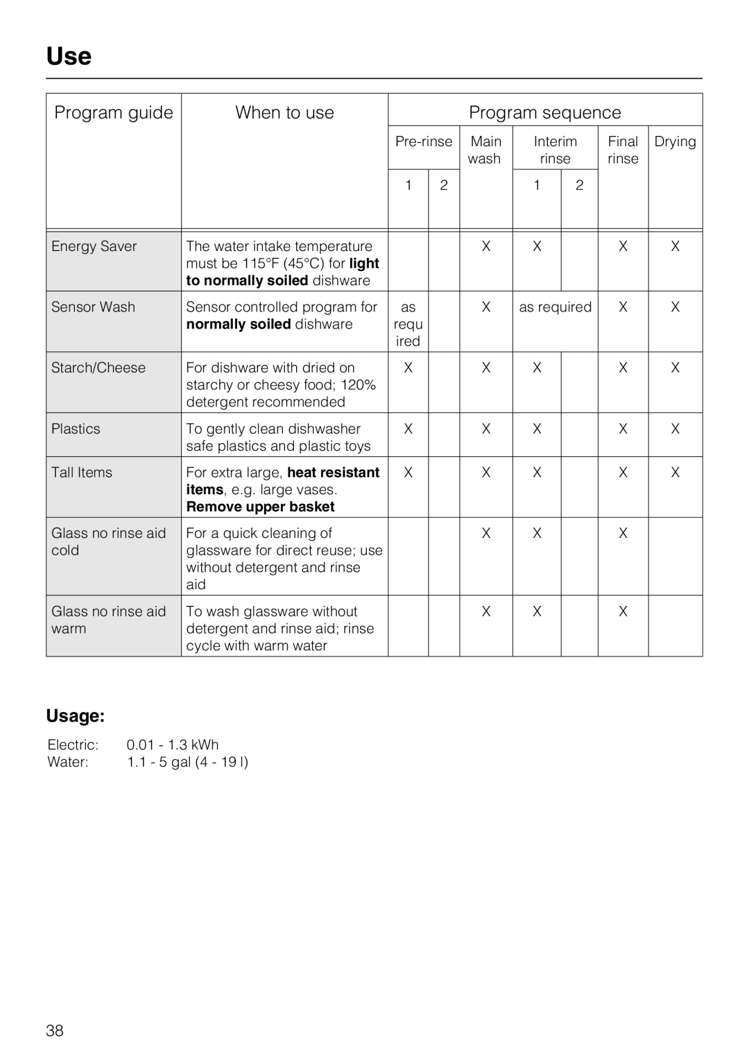 Miele G5975, G 5970 operating instructions Usage, Normally soiled dishware 