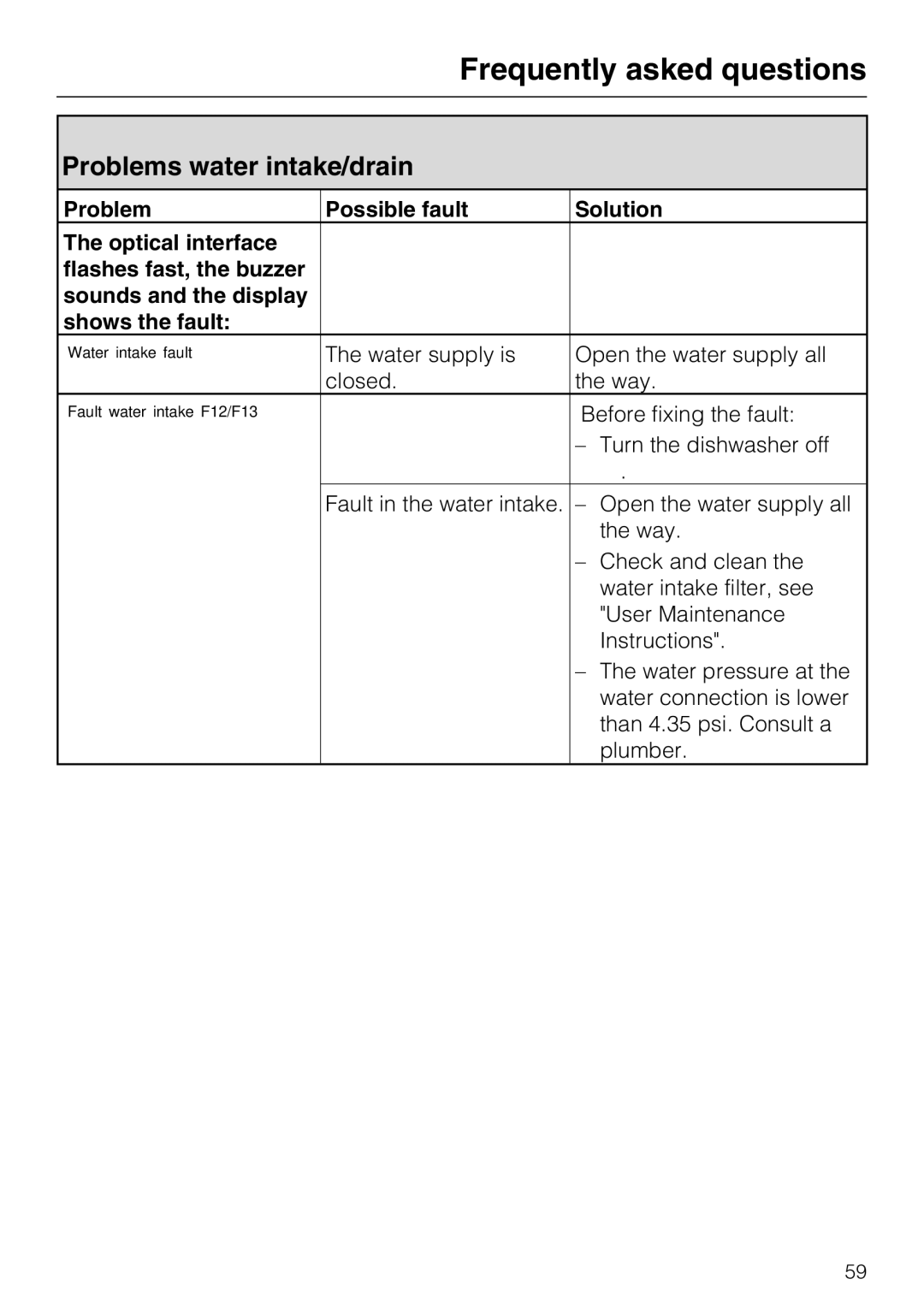 Miele G 5970, G5975 operating instructions Problems water intake/drain 