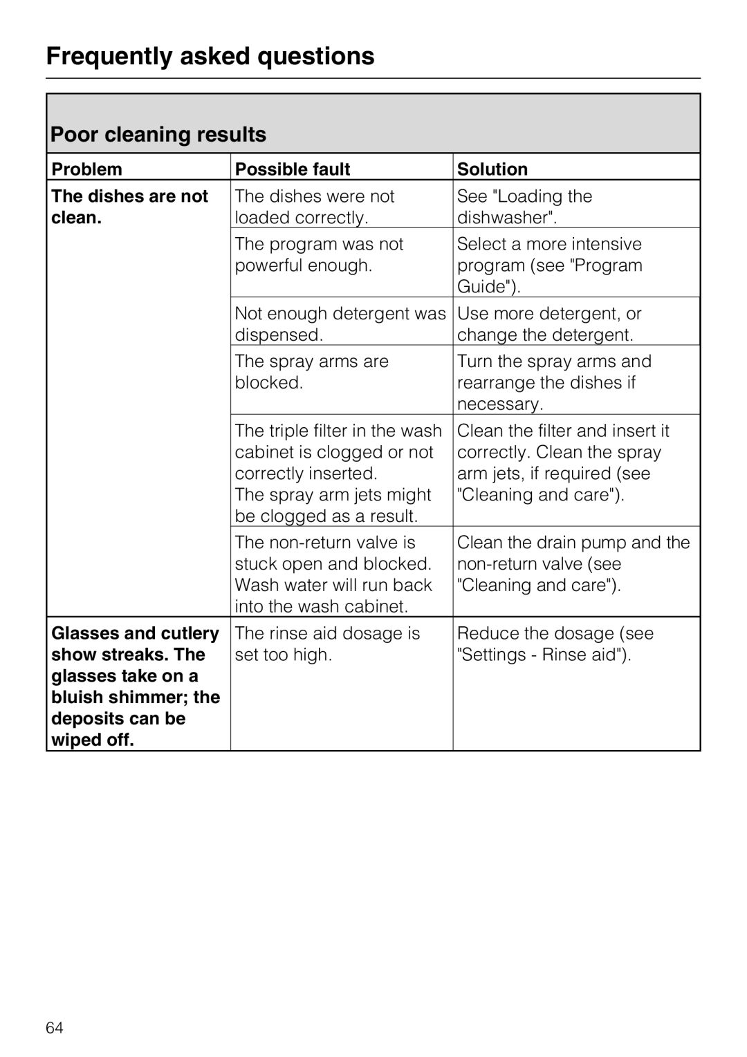 Miele G5975, G 5970 operating instructions Poor cleaning results 