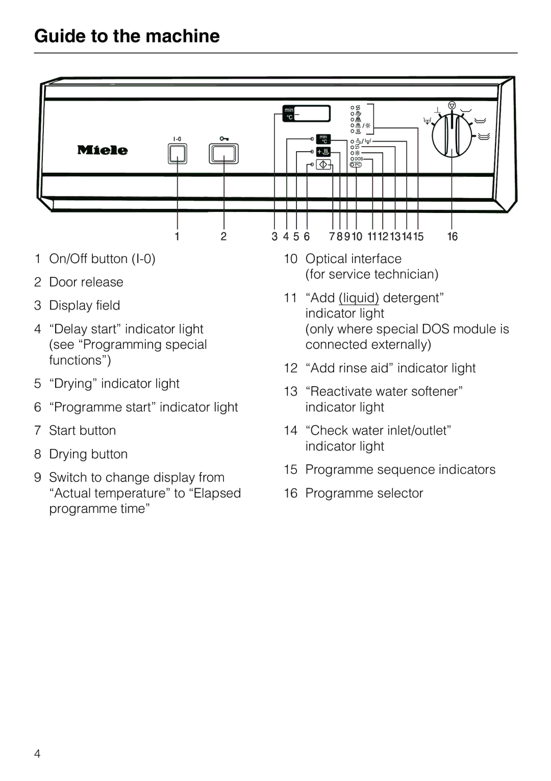 Miele G7859 manual Guide to the machine 