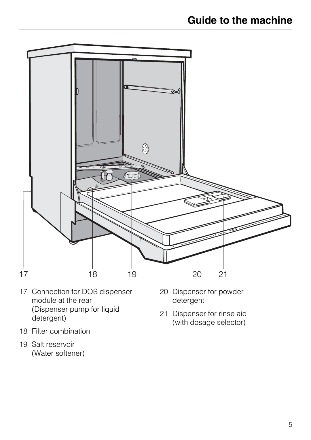 Miele G7859 manual Guide to the machine 