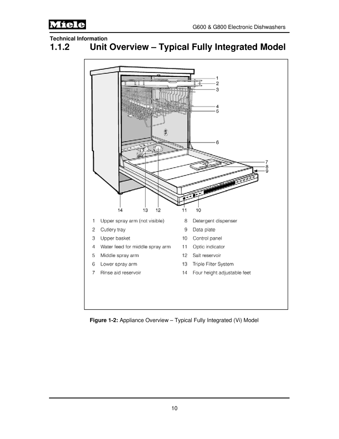 Miele G800, G600 manual Unit Overview Typical Fully Integrated Model, 2Appliance Overview Typical Fully Integrated Vi Model 