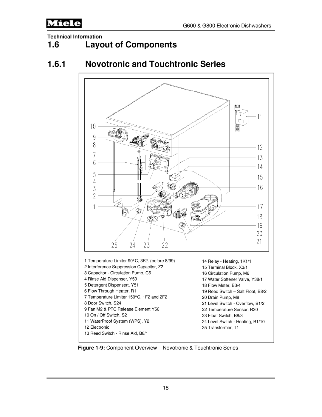 Miele G800 Layout of Components Novotronic and Touchtronic Series, 9Component Overview Novotronic & Touchtronic Series 