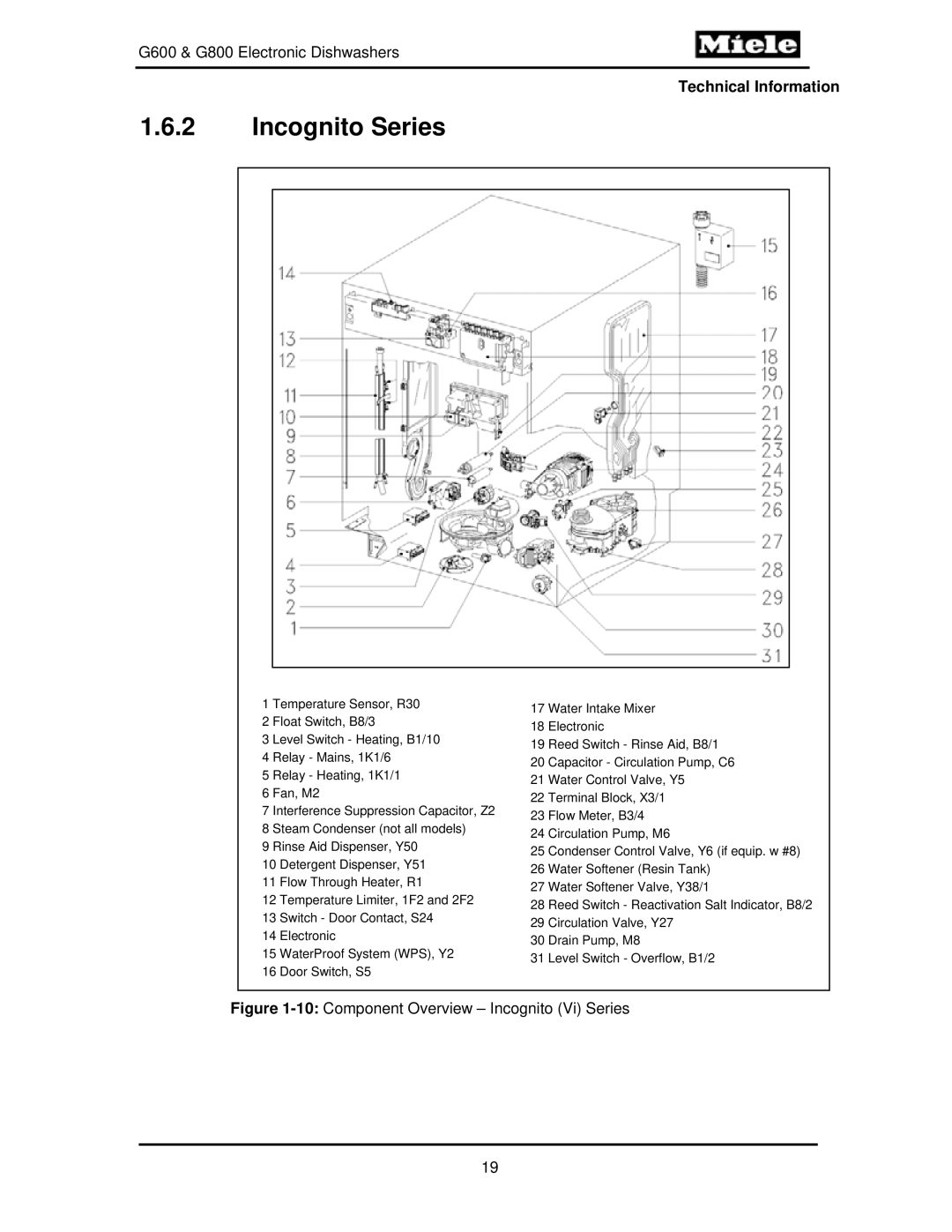 Miele G600, G800 manual Incognito Series, 10Component Overview Incognito Vi Series 