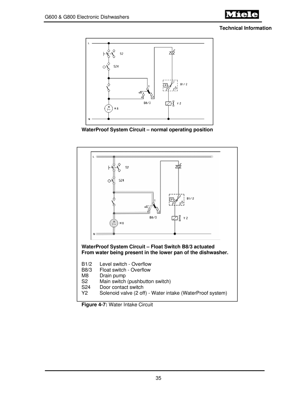 Miele G600, G800 manual 7Water Intake Circuit 