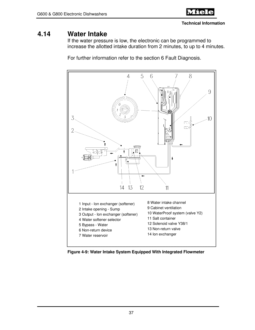 Miele G600, G800 manual Water Intake System Equipped With Integrated Flowmeter 