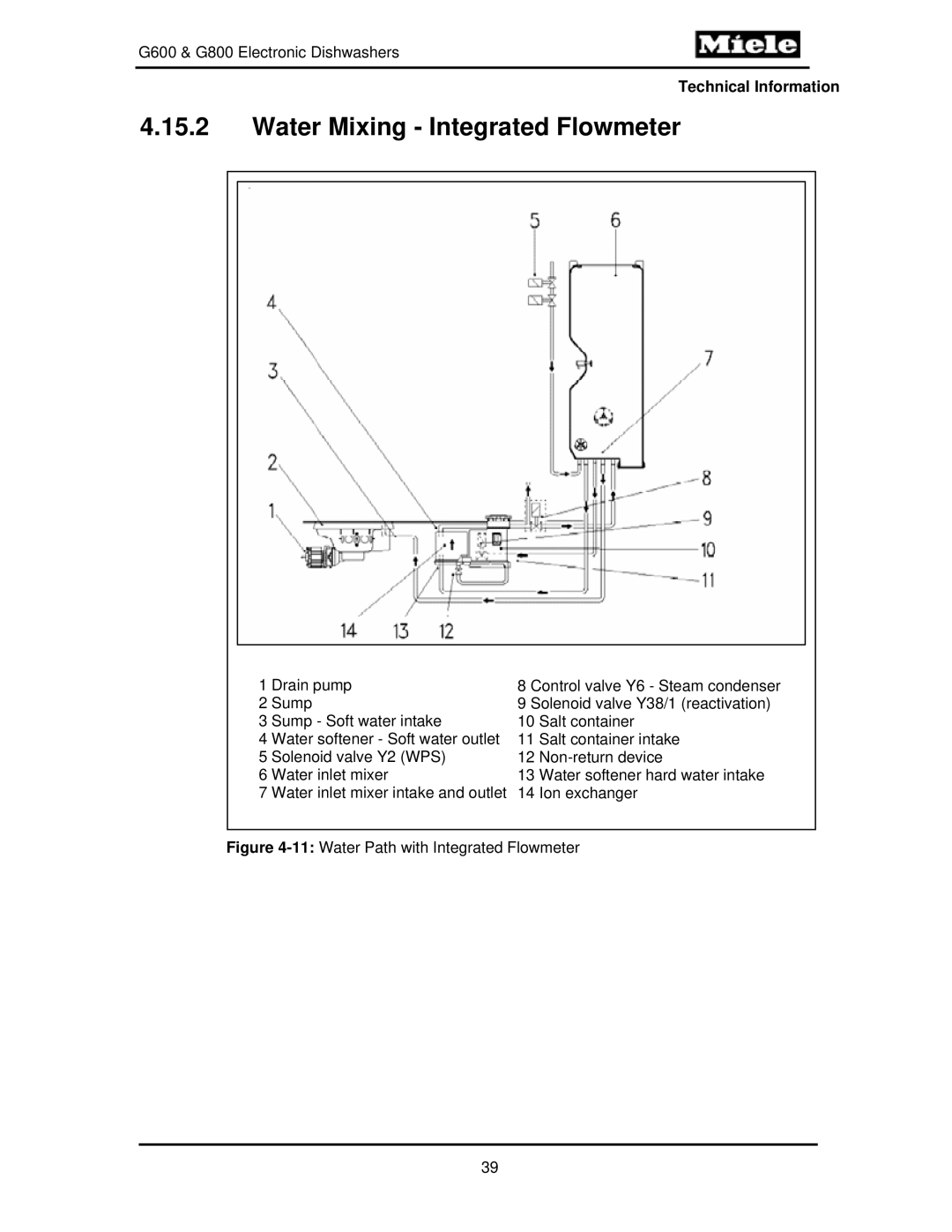 Miele G600, G800 manual Water Mixing Integrated Flowmeter, 11Water Path with Integrated Flowmeter 