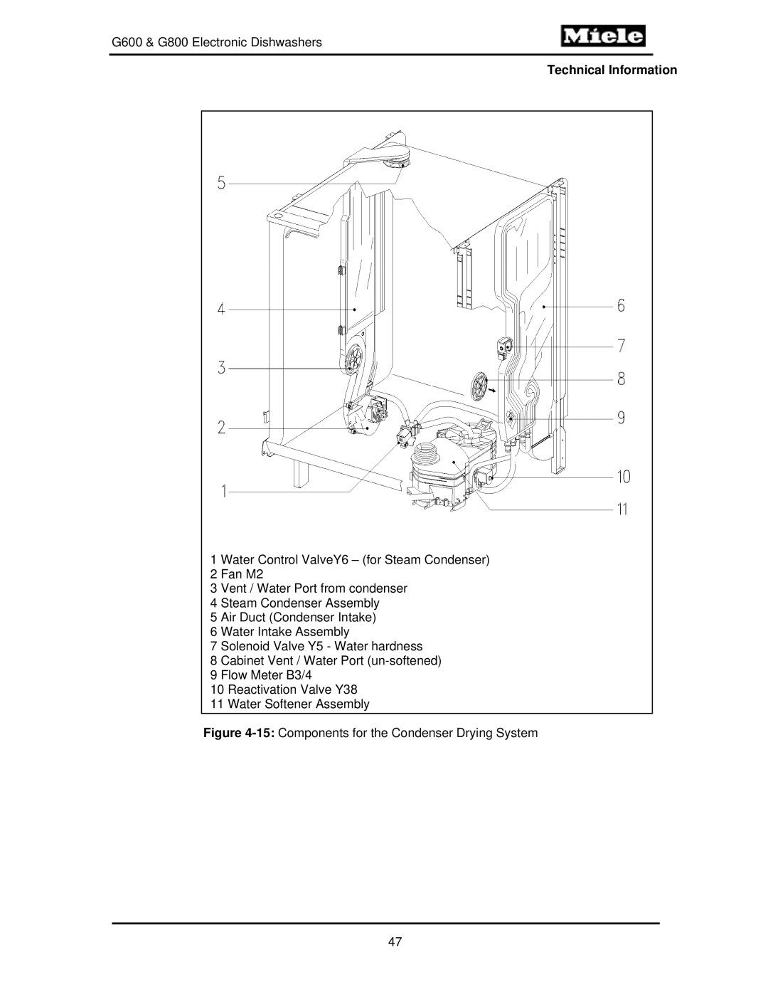 Miele G600, G800 manual 15Components for the Condenser Drying System 