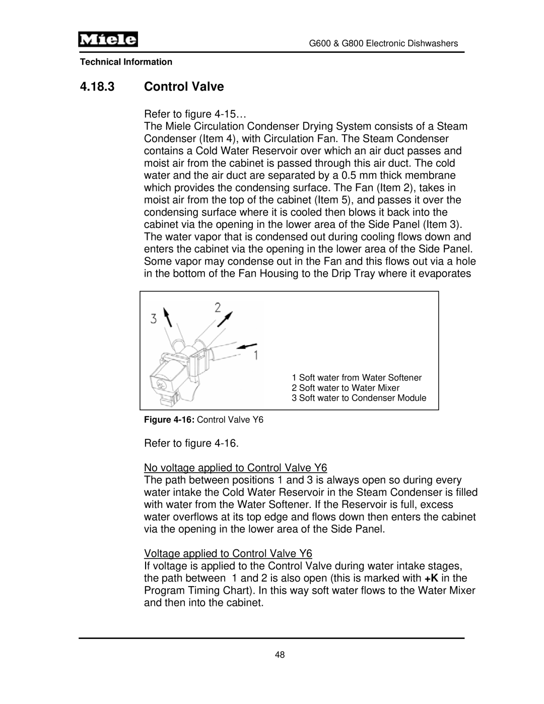 Miele G800, G600 manual 16Control Valve Y6 