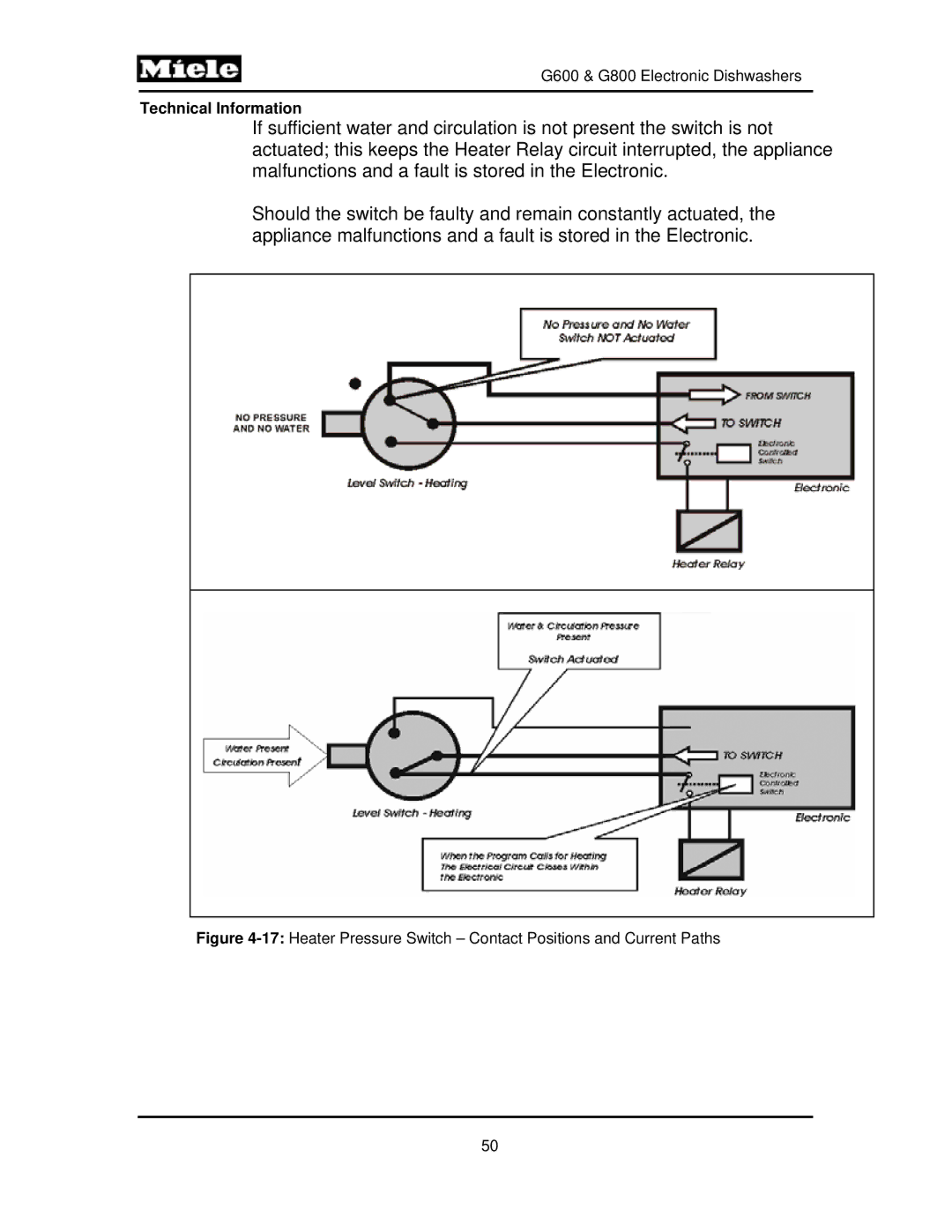 Miele G800, G600 manual 17Heater Pressure Switch Contact Positions and Current Paths 