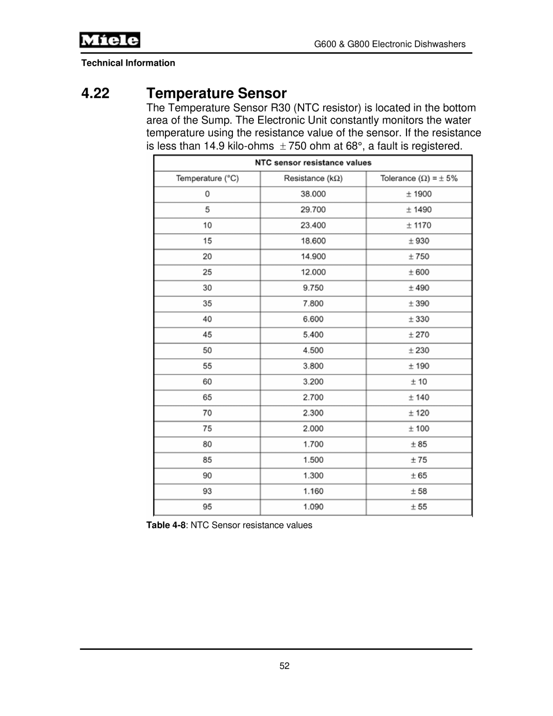 Miele G800, G600 manual Temperature Sensor 