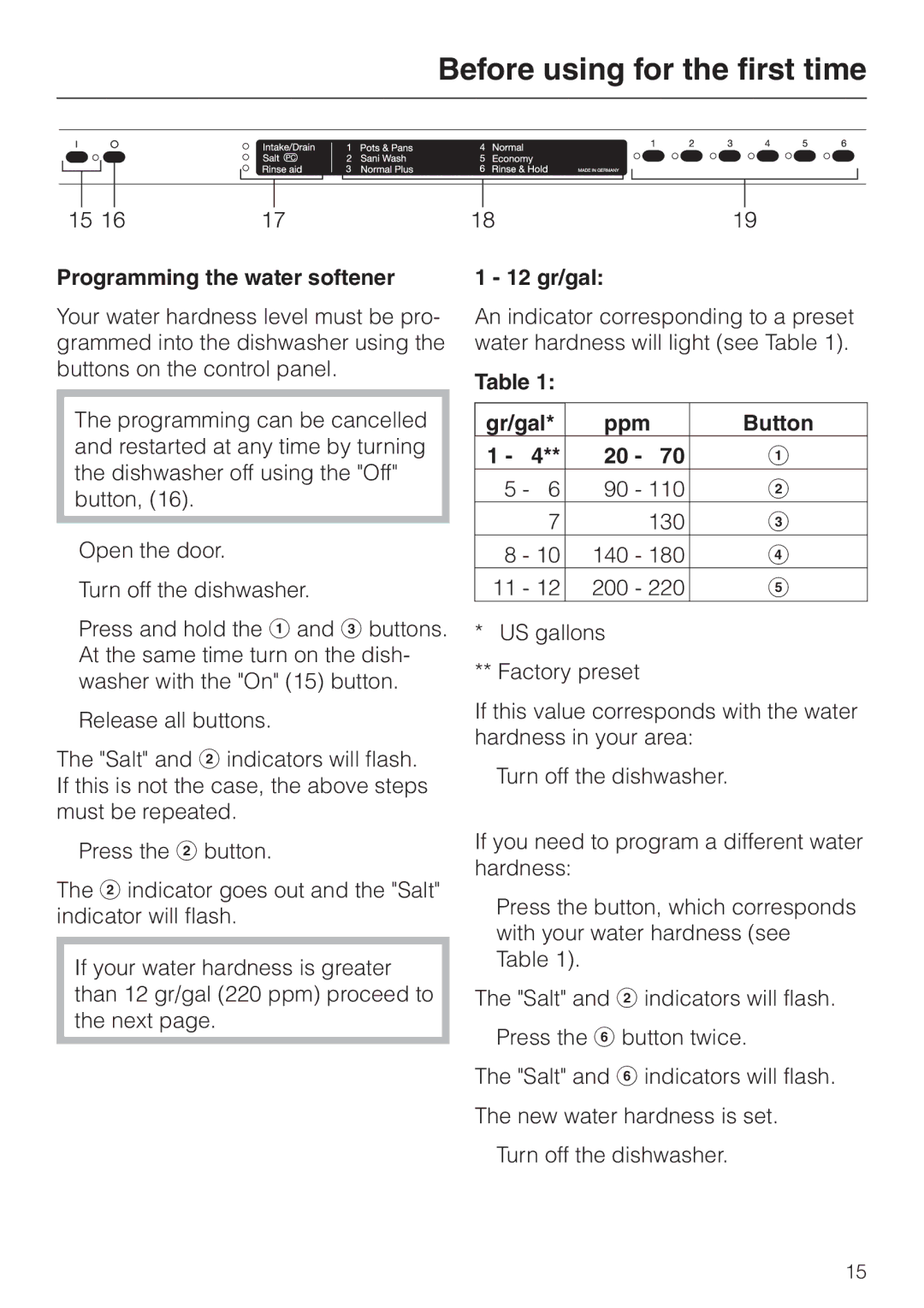 Miele G843VI, G843SCVI, G643SCVI manual Programming the water softener, 12 gr/gal, Gr/gal Ppm Button 