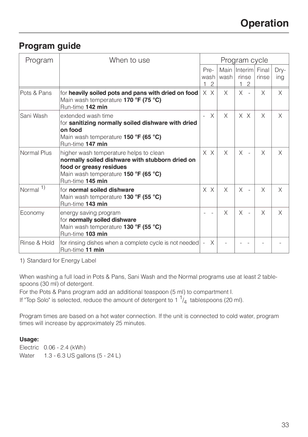 Miele G843VI, G843SCVI, G643SCVI manual Program guide, Program When to use Program cycle 