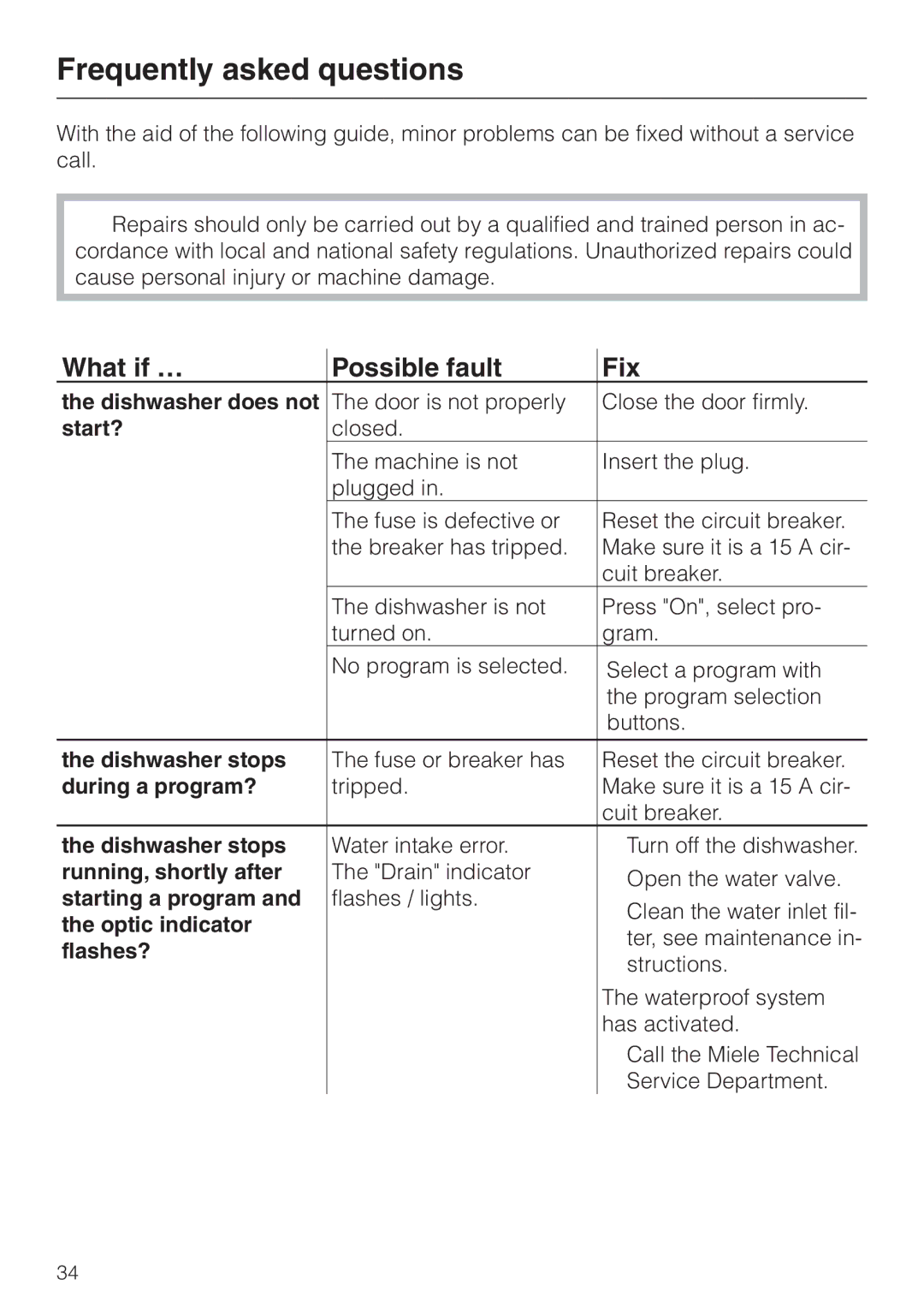 Miele G843SCVI, G843VI, G643SCVI manual Frequently asked questions, What if … Possible fault Fix 