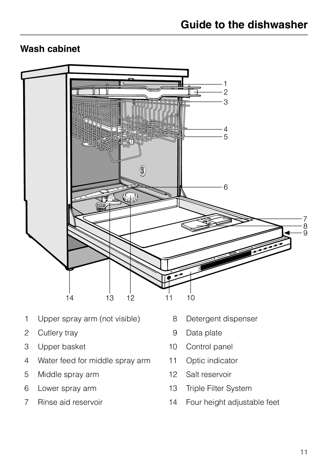 Miele G643SCVI, G843VI, G843SCVI manual Guide to the dishwasher, Wash cabinet 