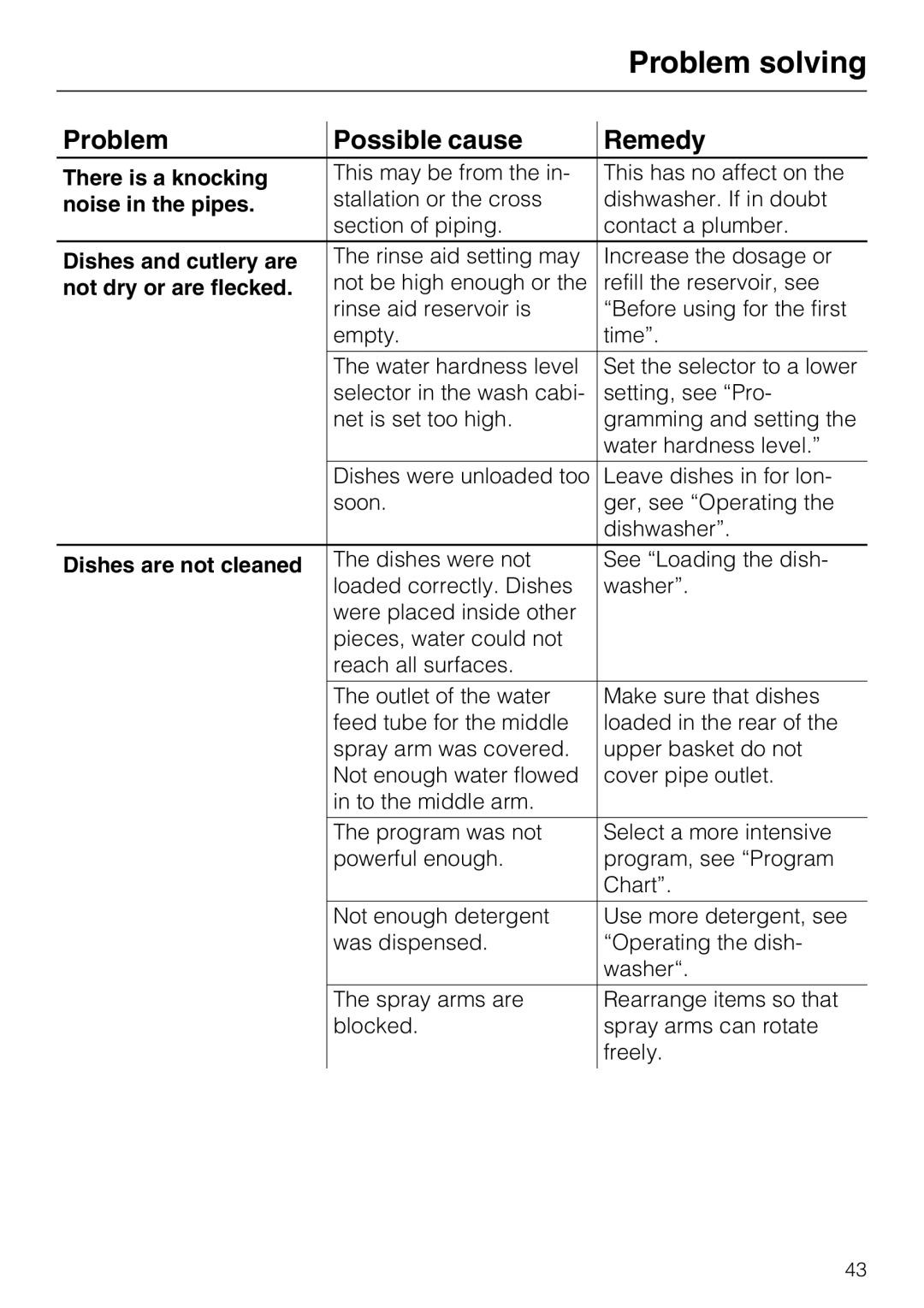 Miele G848 manual Problem solving, There is a knocking, noise in the pipes, Dishes and cutlery are, not dry or are flecked 