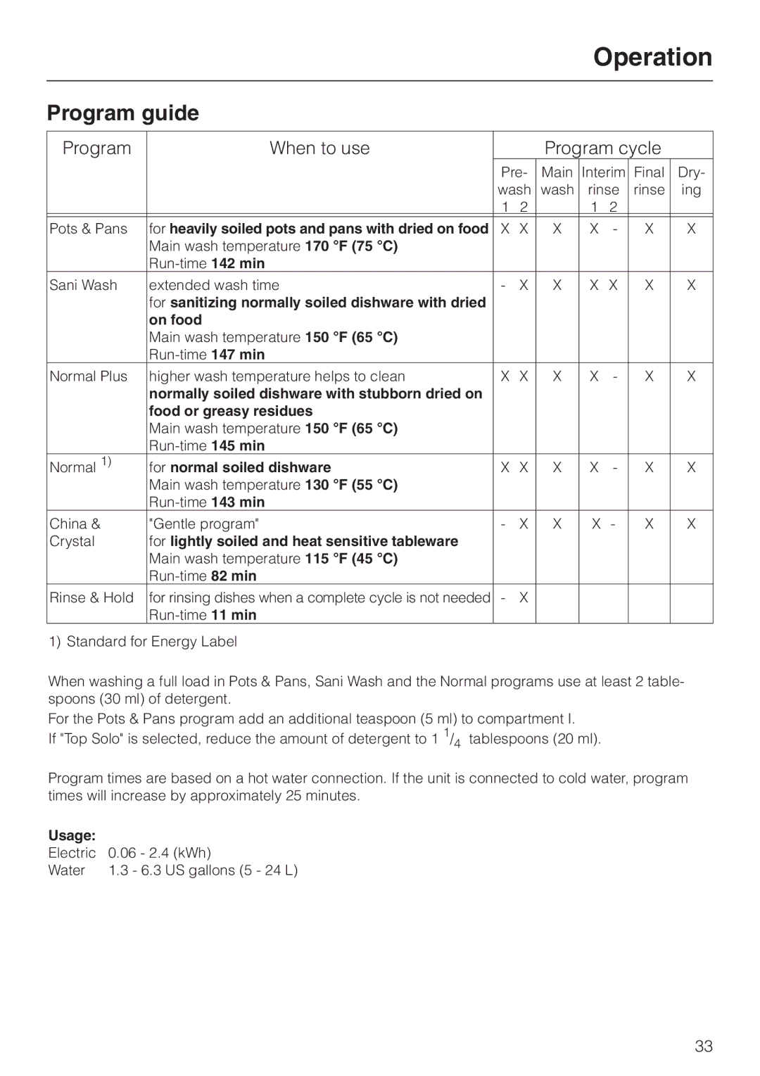 Miele G658SCVI, G858SCVI manual Program guide, Program When to use Program cycle 