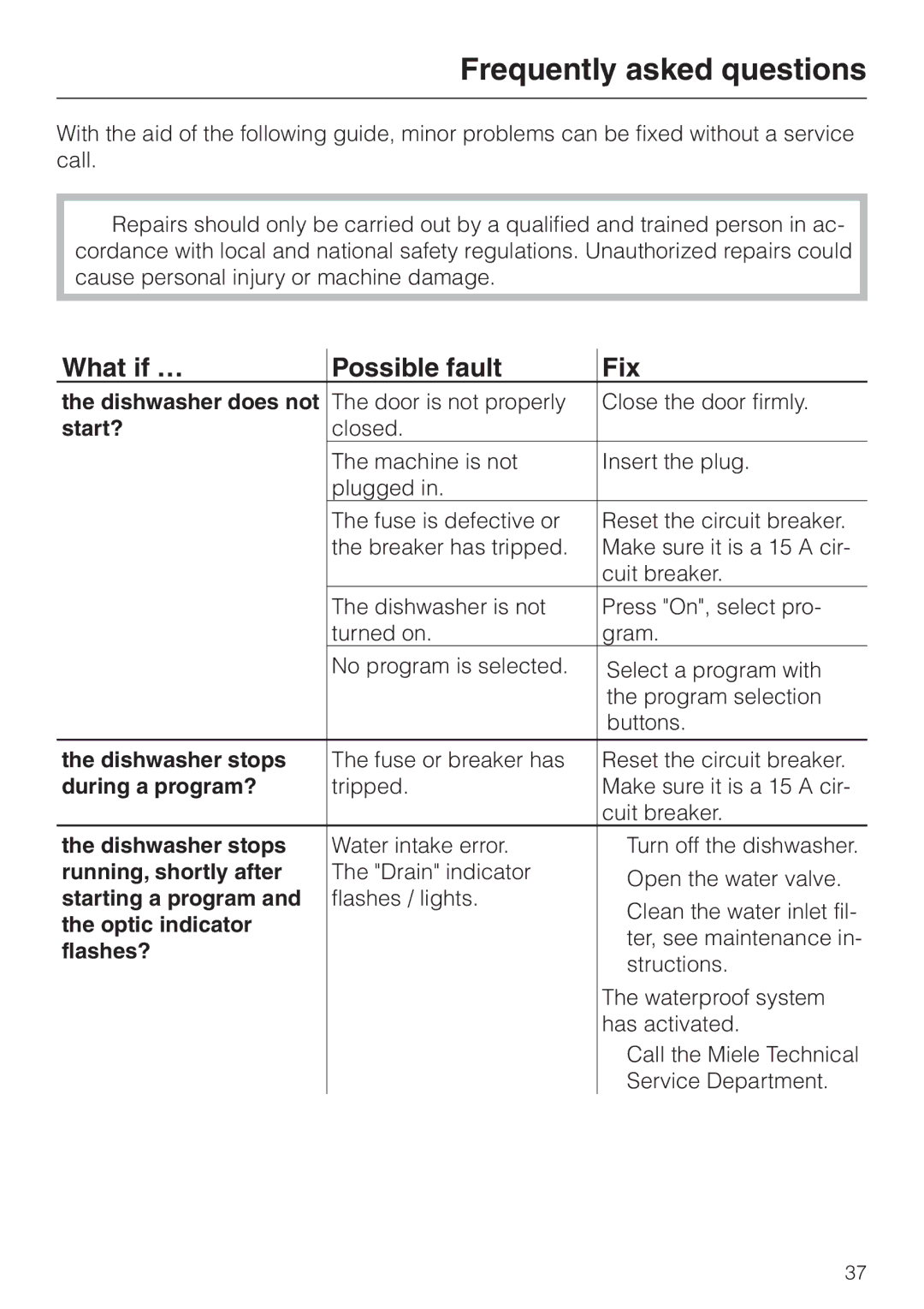 Miele G658SCVI, G858SCVI manual Frequently asked questions, What if … Possible fault Fix 