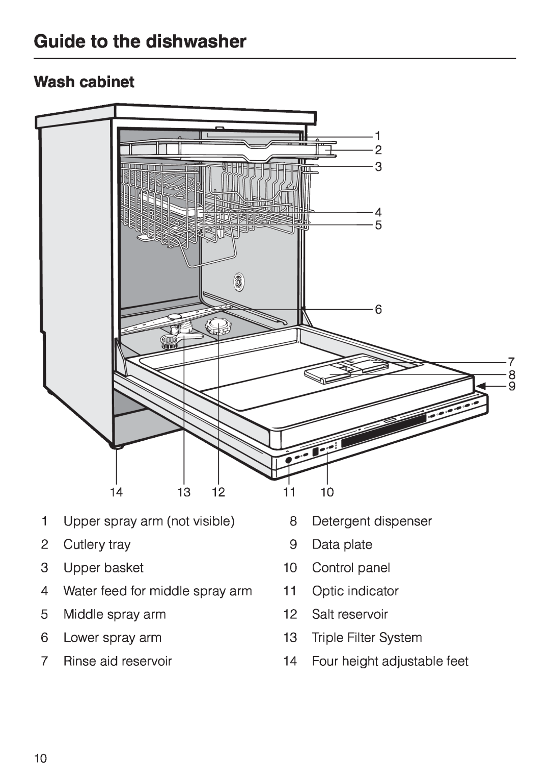 Miele G858SCVI, G658SCVI manual Guide to the dishwasher, Wash cabinet 