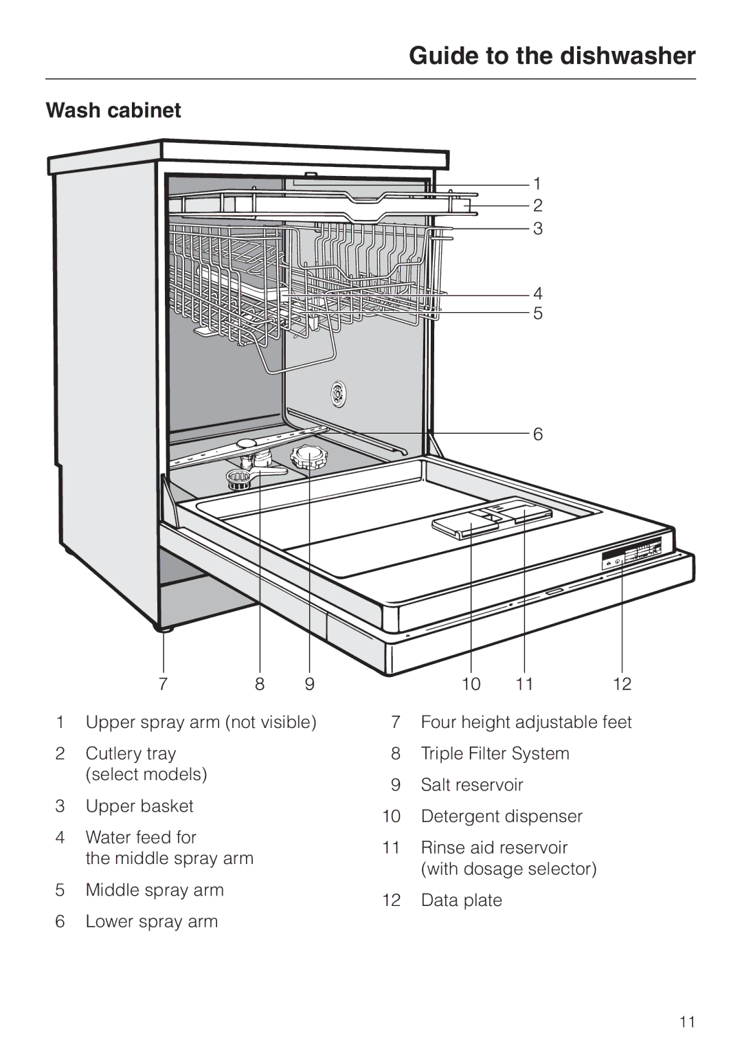 Miele G892SC operating instructions Guide to the dishwasher, Wash cabinet 