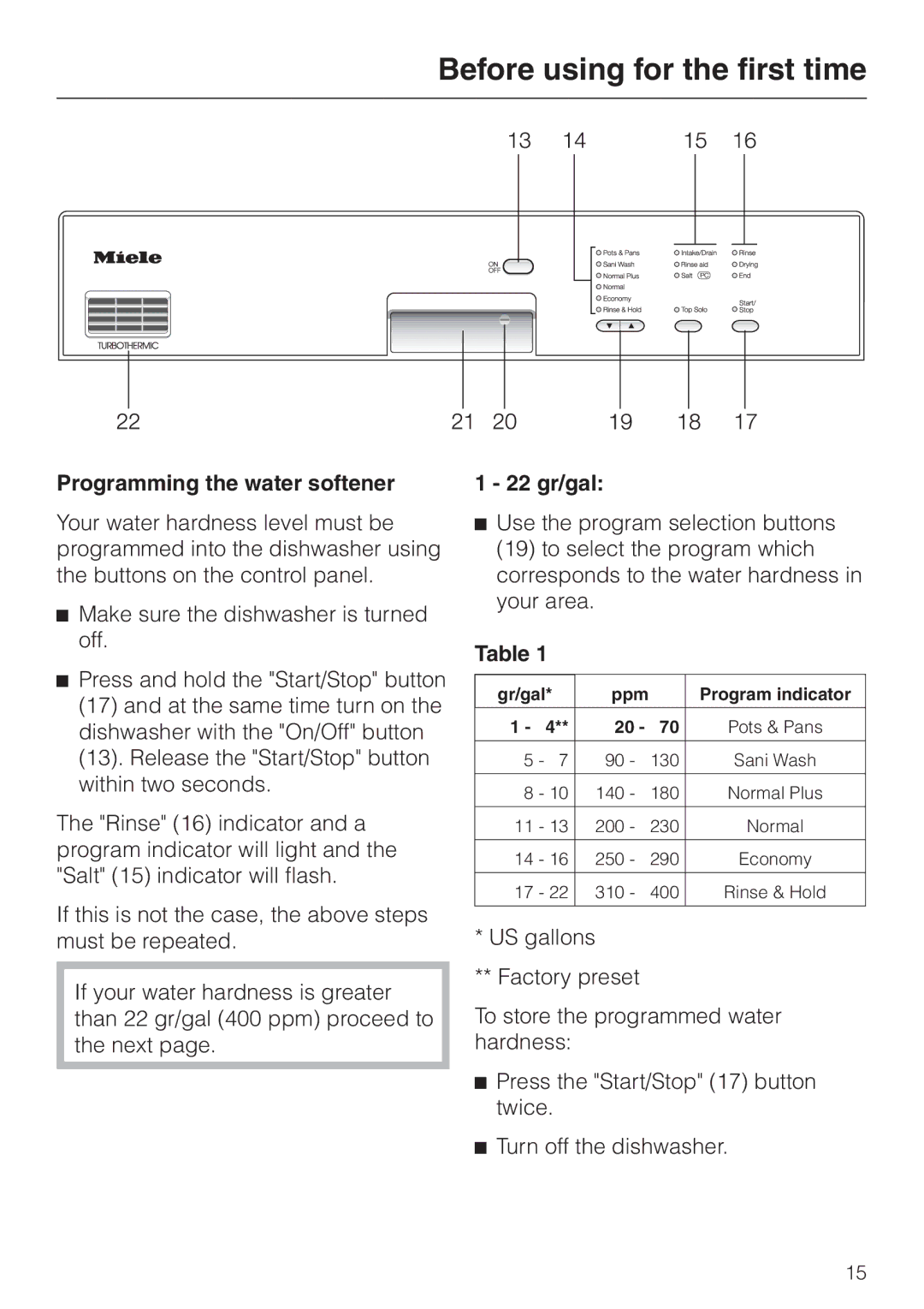 Miele G892SC operating instructions Programming the water softener, 22 gr/gal 