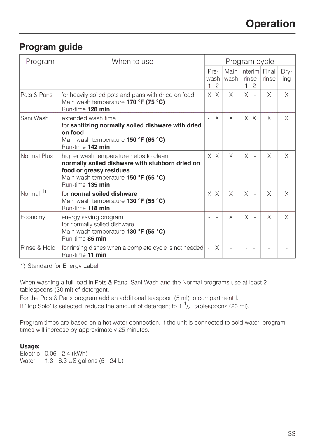 Miele G892SC operating instructions Program guide, Program When to use Program cycle 