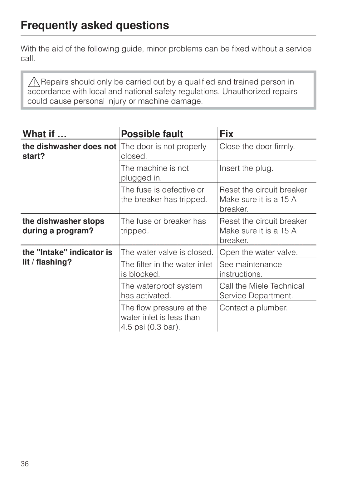 Miele G892SC operating instructions Frequently asked questions, What if … Possible fault Fix 